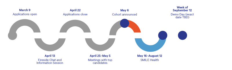 CQ_IP_Smile-timeline_800_May6