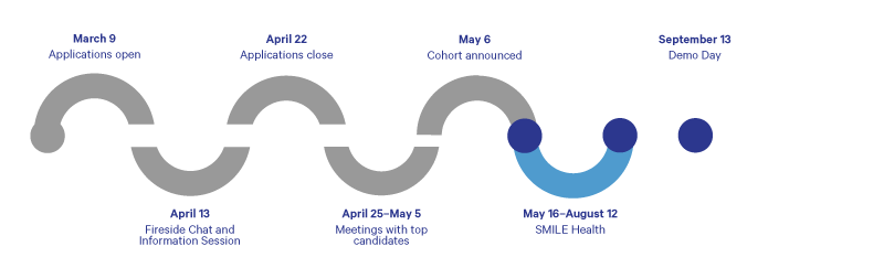 CQ_IP_Smile-timeline_800_May16
